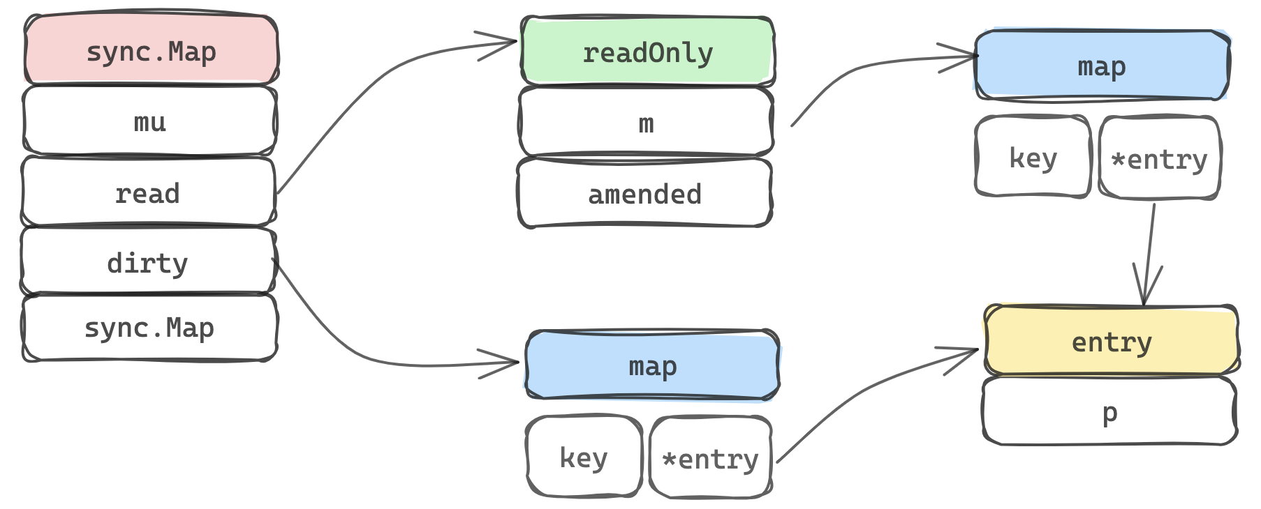 image-20230913154004629